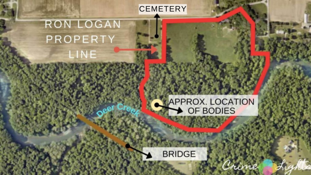 Delphi Murders: Ron Logan property line map in relation to the crime scene, cemetery, Deer Creek and Monon High Bridge. Ron Logan is not a suspect in the case.